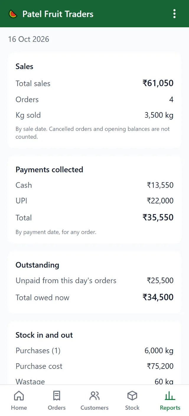 Daily report with sales, payments collected, dues and stock in and out